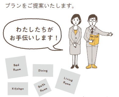ご希望のプランをご提案